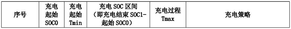 Intelligent charging method and system for new energy electric vehicle battery and electric vehicle