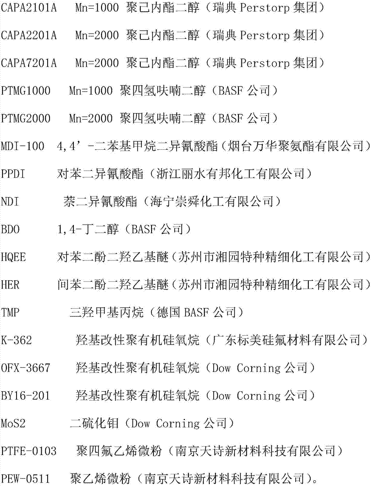 High-hardness self-lubricating polyurethane elastomer and preparation method thereof