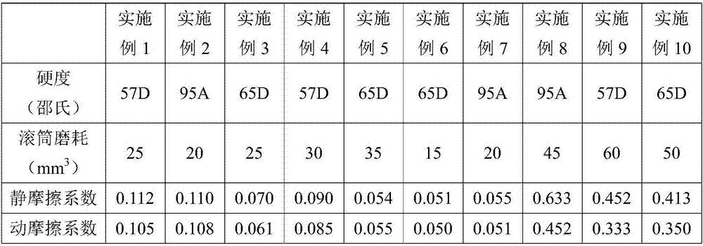 High-hardness self-lubricating polyurethane elastomer and preparation method thereof