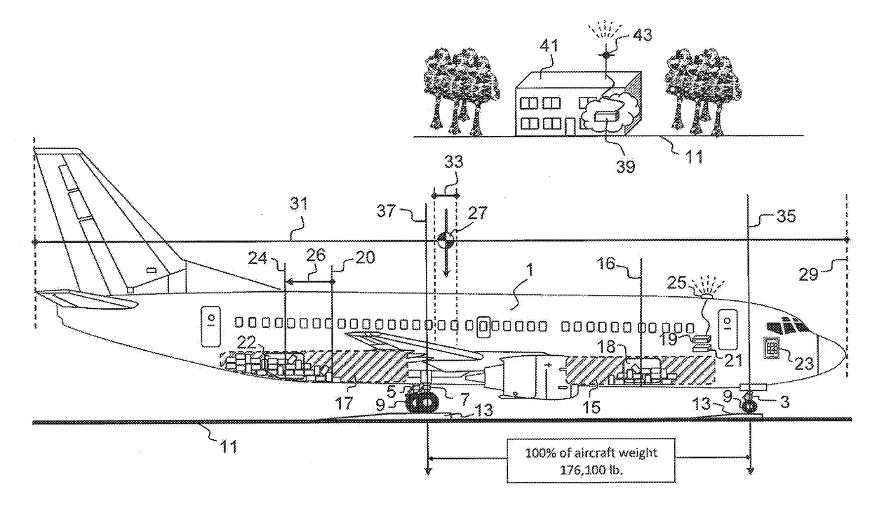 Method to recover non-recognized errors in aircraft weight determinations to increase weight and center of gravity limitations for regulated aircraft