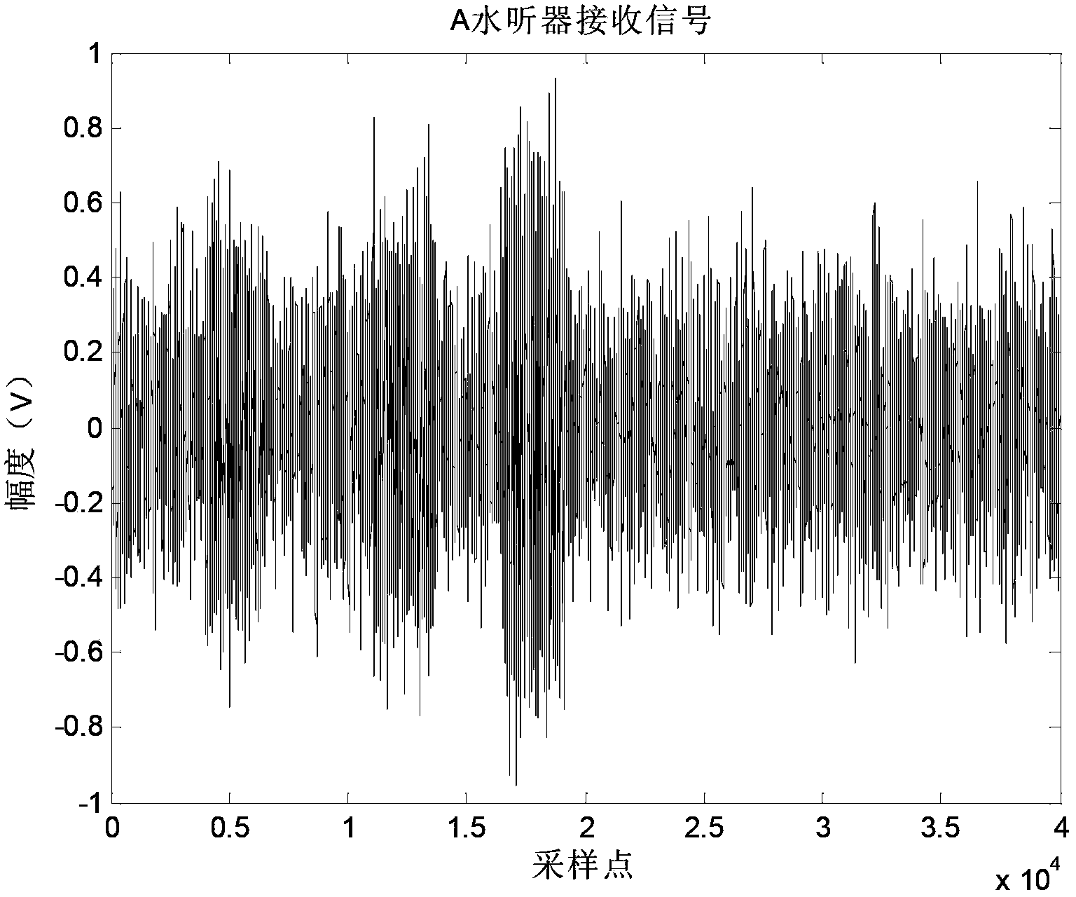 Tracking algorithm for time difference of arrival of signals for acoustic passive positioning