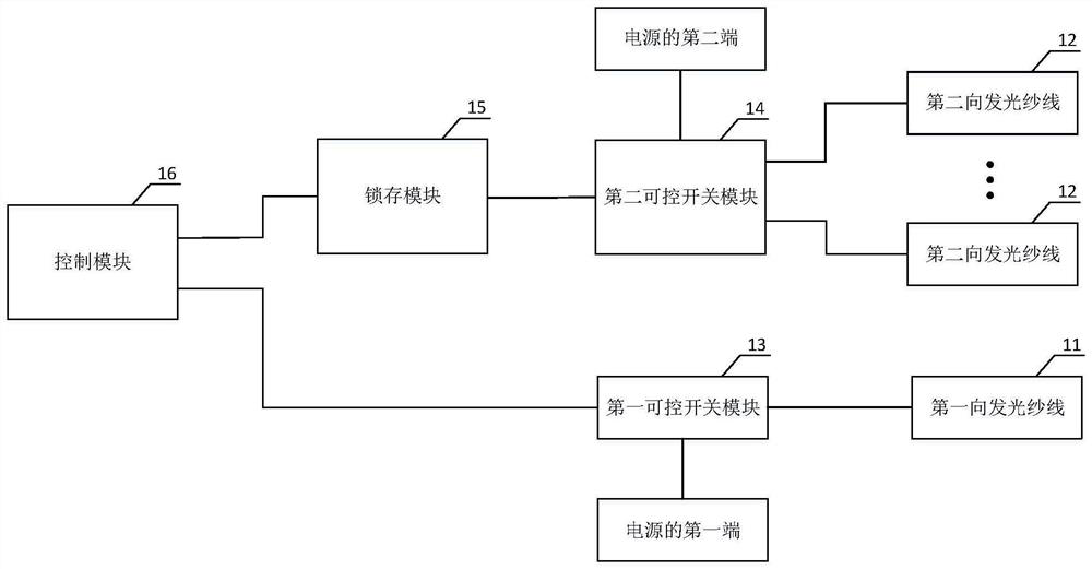 Luminous fabric and equipment