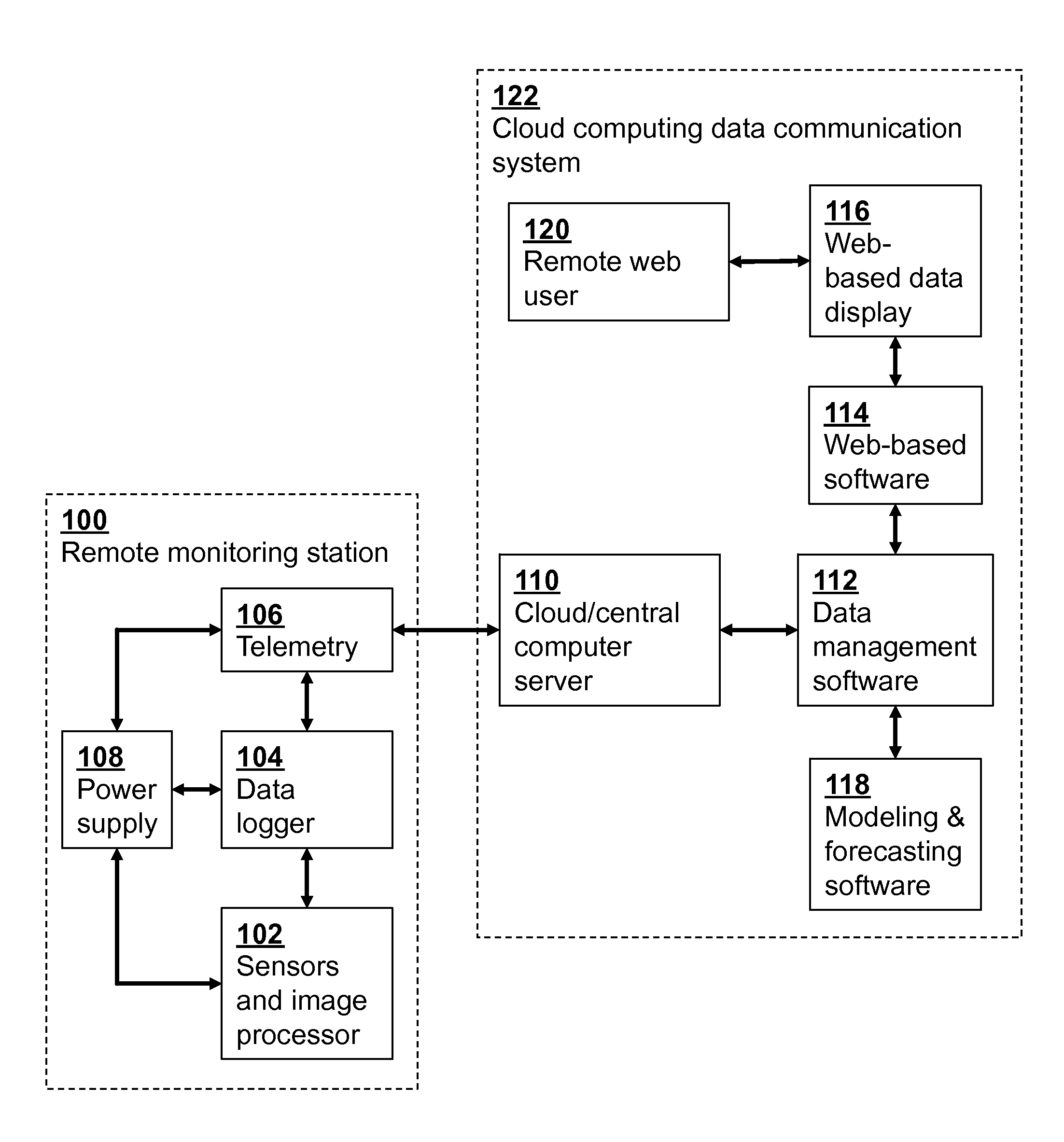 Distributed low-power wireless monitoring