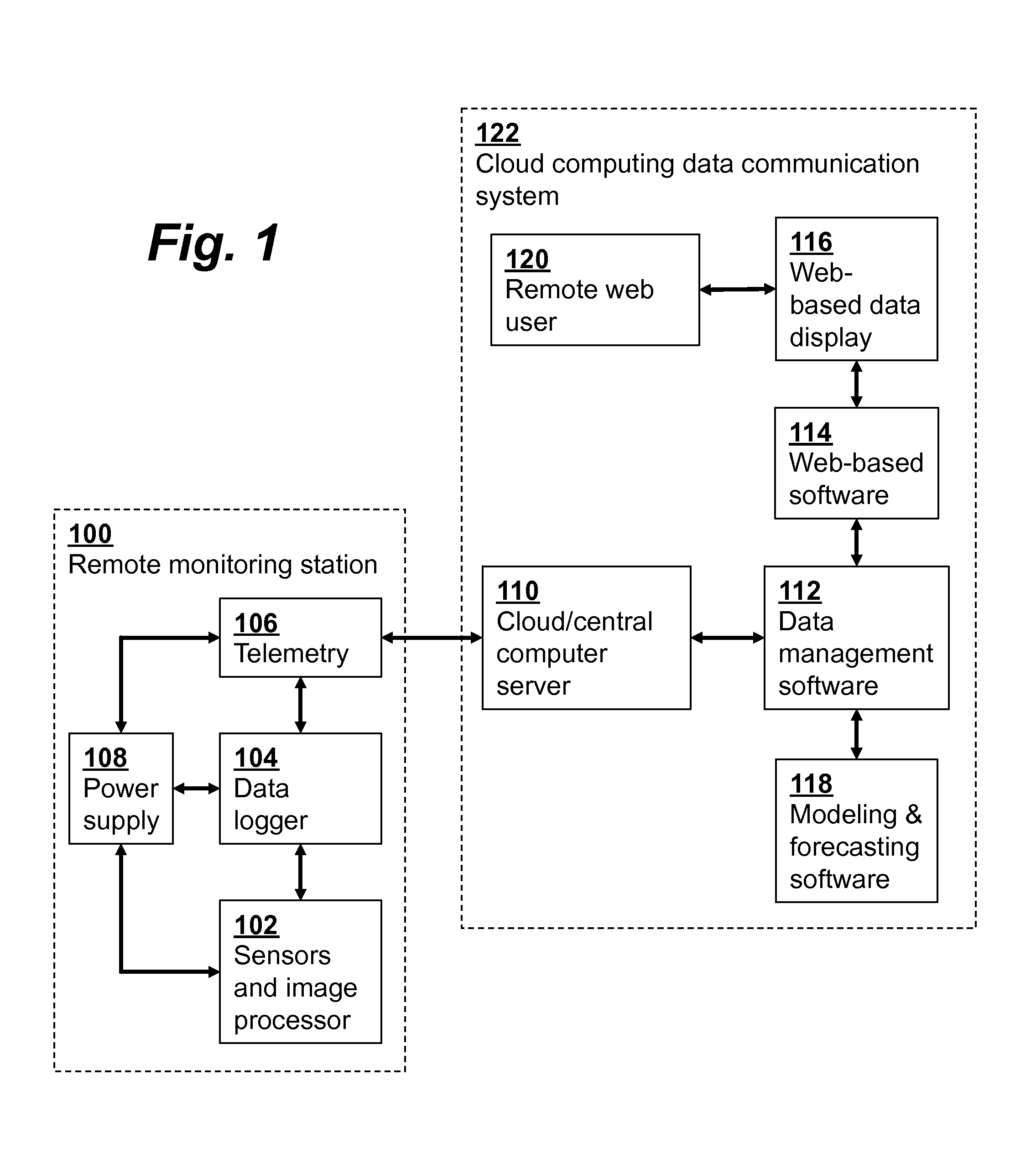 Distributed low-power wireless monitoring