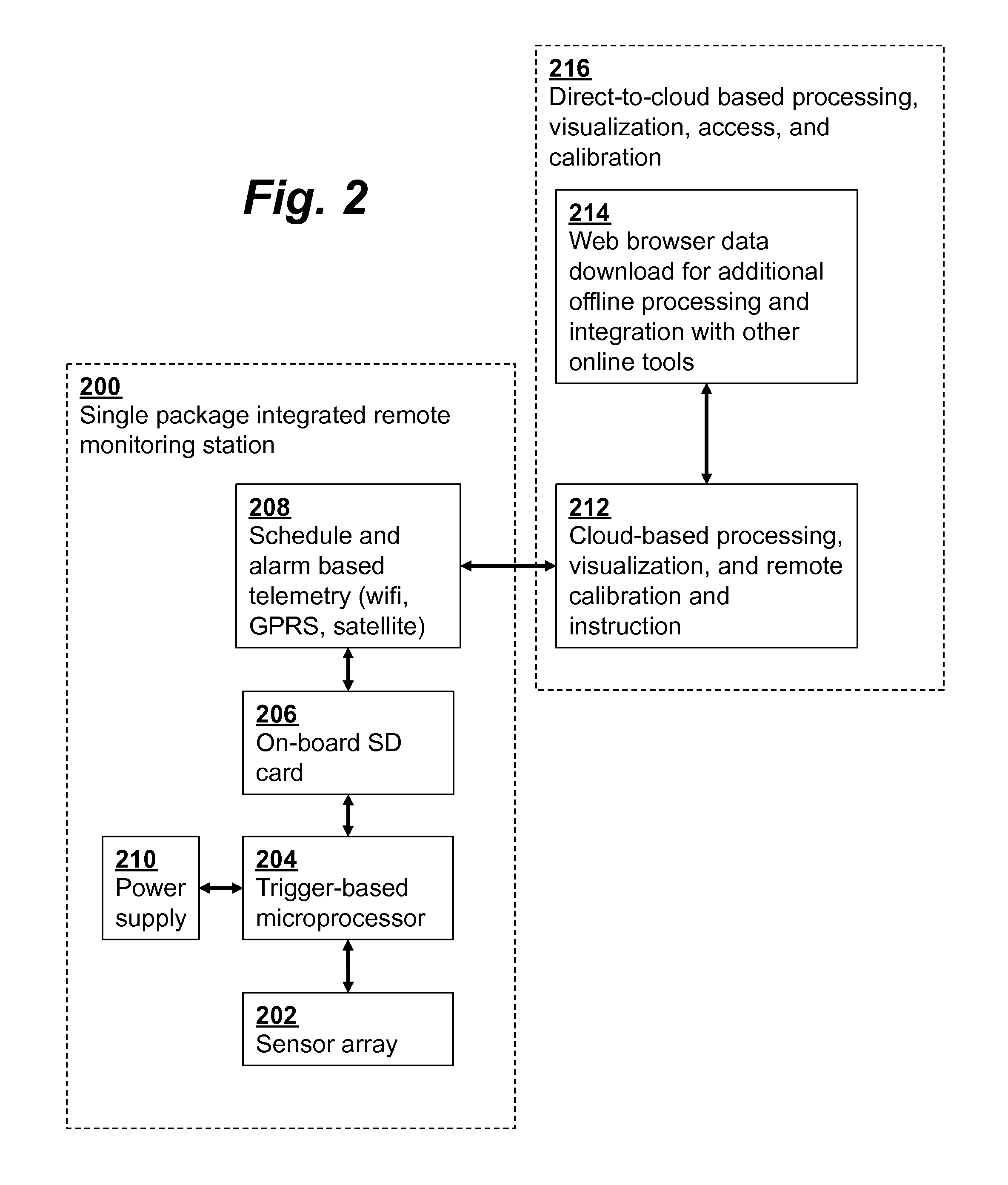 Distributed low-power wireless monitoring