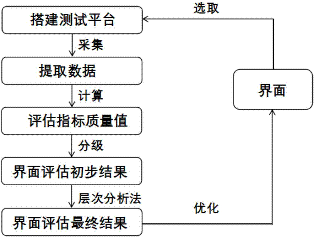 Three-dimensional pen type interactive interface usability evaluation method