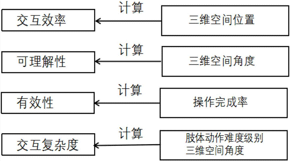 Three-dimensional pen type interactive interface usability evaluation method