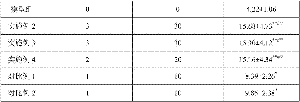 Compound essential oil for refreshing and preparation method thereof