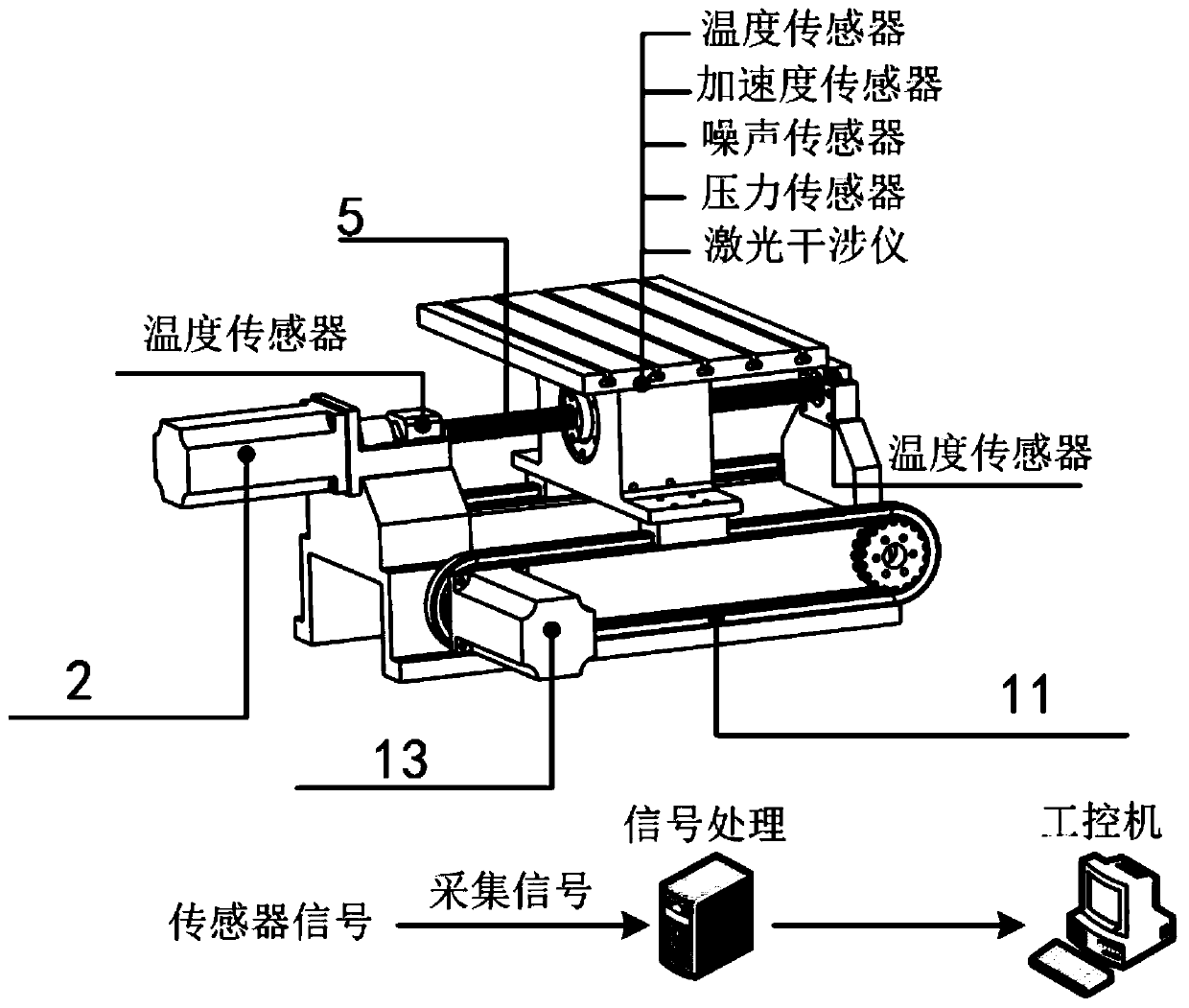 Crawler guide rail drive micro feeding servo system and synchronous control method