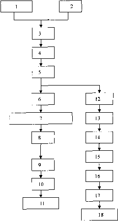 Method for extracting tungsten trioxide and molybdenum trioxide by pretreating tungsten-molybdenum concentrates with concentrated acid