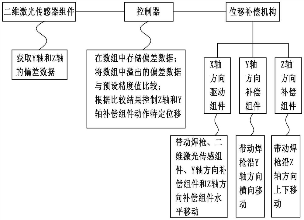 Welding seam tracking method for pressing roller welding