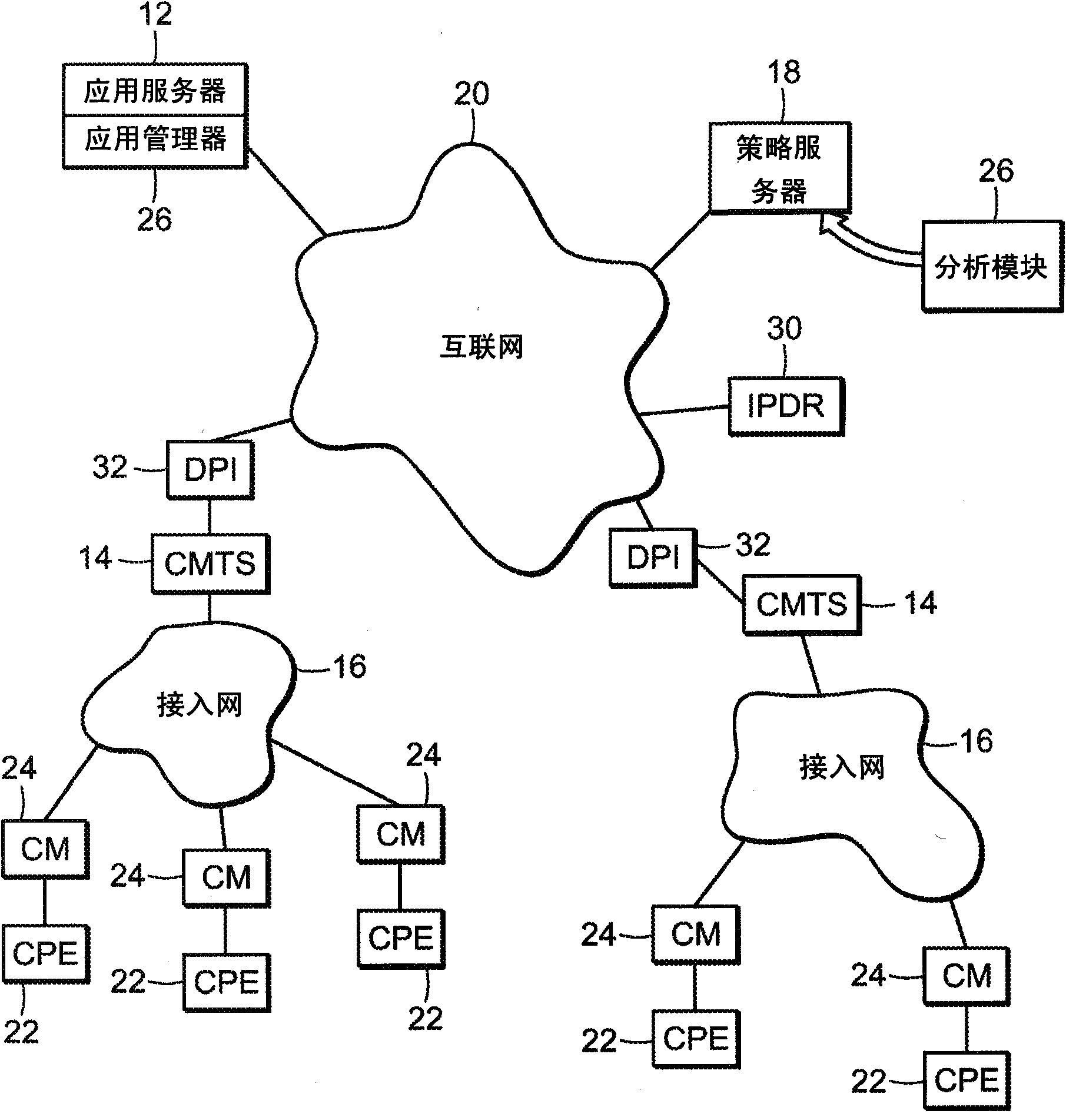 Fair use management method and system