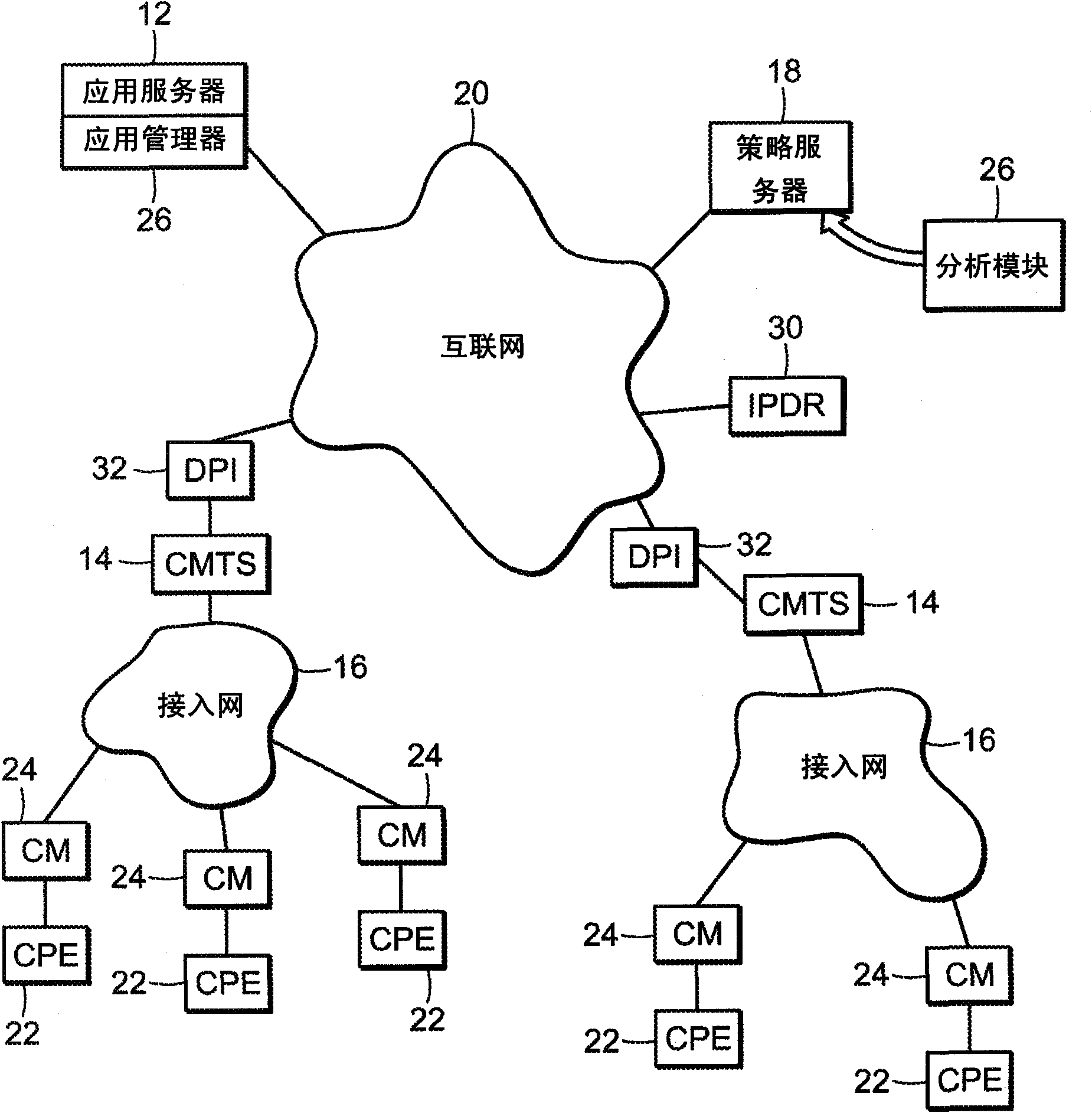 Fair use management method and system