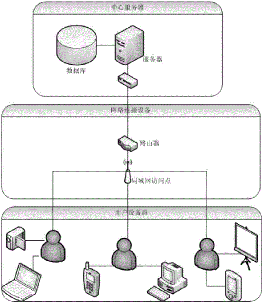 Wearable equipment-based customized multimedia smart interaction system