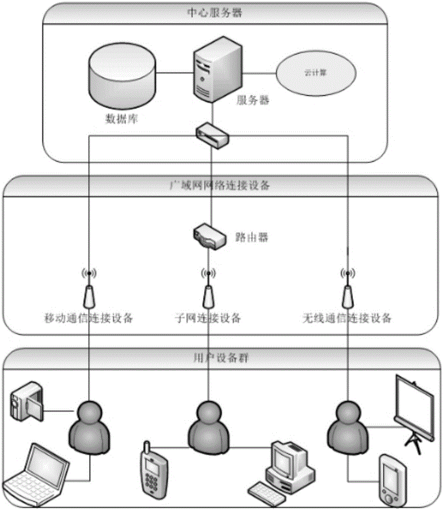 Wearable equipment-based customized multimedia smart interaction system