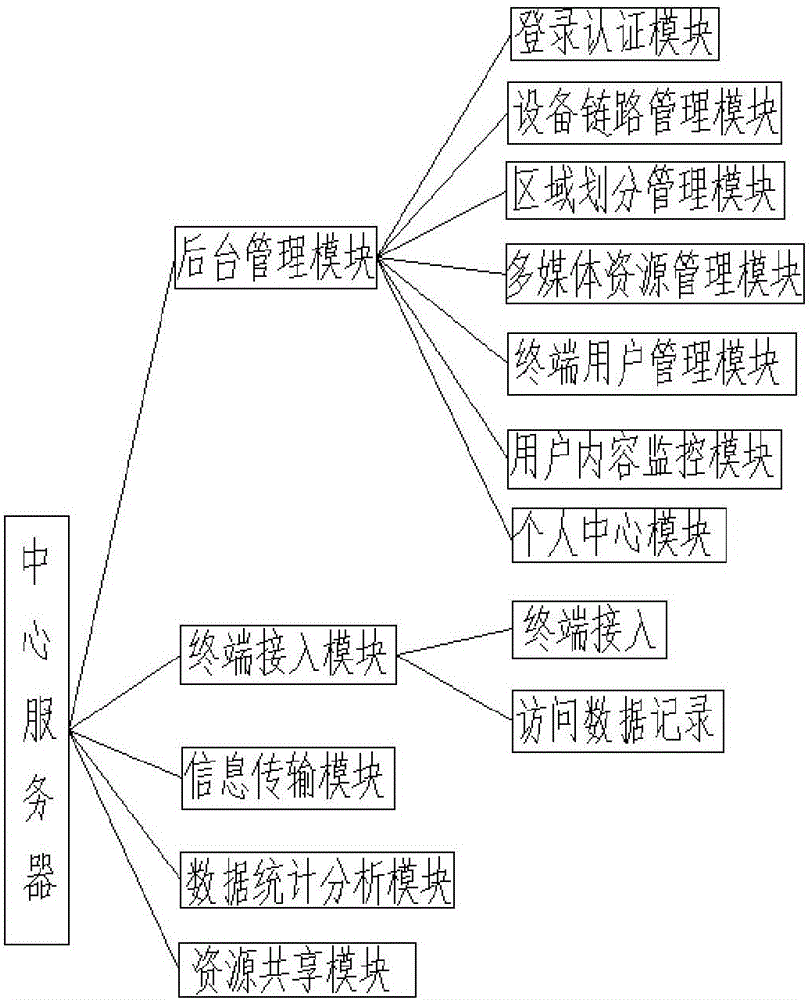 Wearable equipment-based customized multimedia smart interaction system