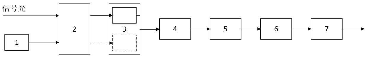 A linear direct detection method and system based on synthetic single sideband signal