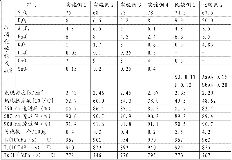 Glass suitable for trough photo-thermal power generation heat collection tube