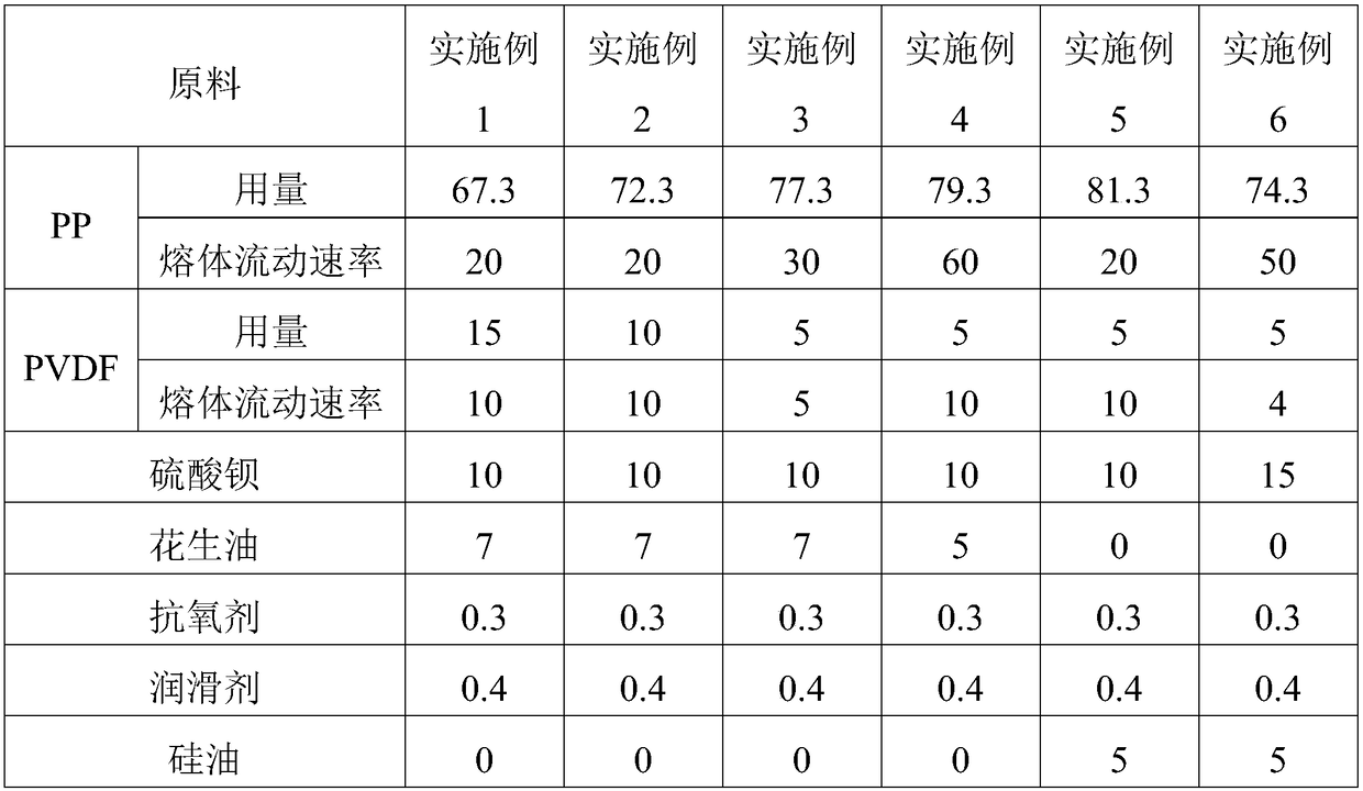 PP/PVDF alloy material and preparation method thereof