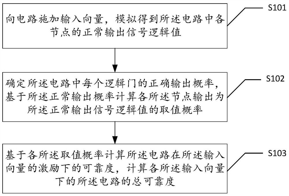 Method for evaluating reliability of combined circuit for controlling signal probability of system