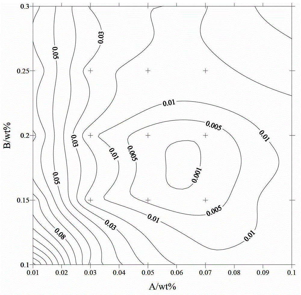 Oil-displacing agent and oil-displacing method for enhancing recovery ratio of high-temperature, high-salinity and high-hardness reservoir crude oil