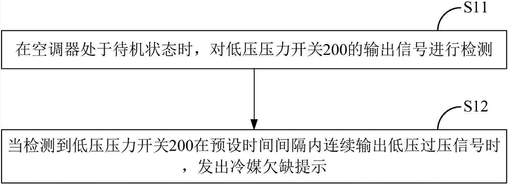 Air conditioner, method and device for refrigerant pipeline pressure monitor and system control thereof