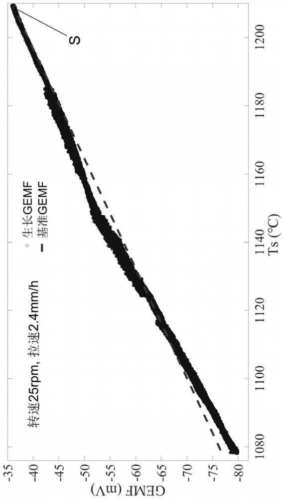 A detection method and device for crystal growth interface shape based on pulling method