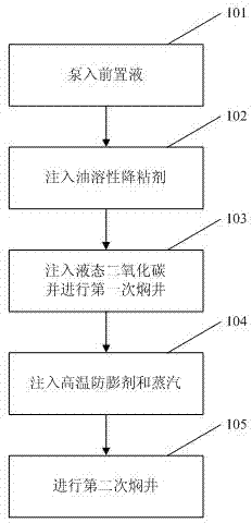 Method for raising recovery efficiency of super-deep low permeability heavy oil reservoir