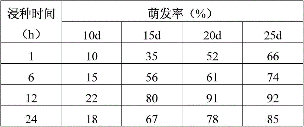 A kind of method for promoting the germination of heart leaf purple golden cattle seeds