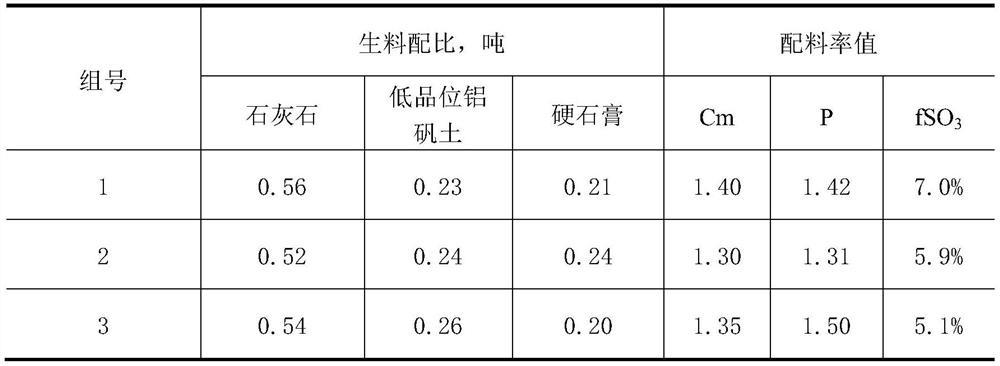 A high-belite sulfoaluminate special cementitious material for cement-based high-early-strength non-shrinkage grouting materials