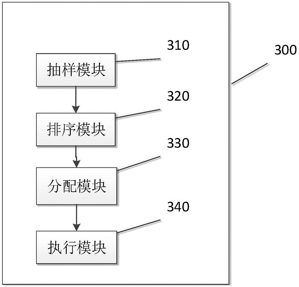 Load balancing method for processing MapReduce data skew