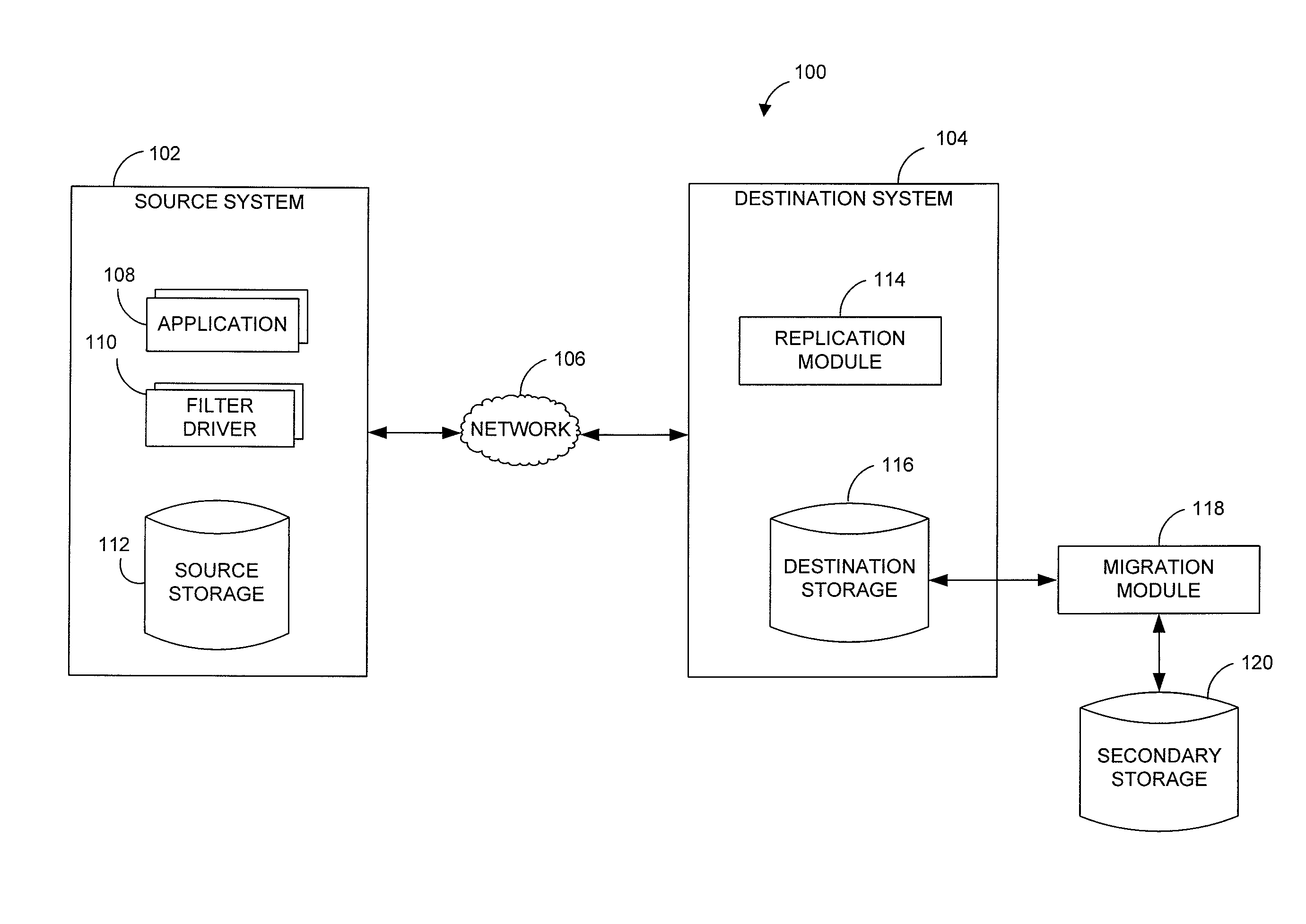 Data restore systems and methods in a replication environment