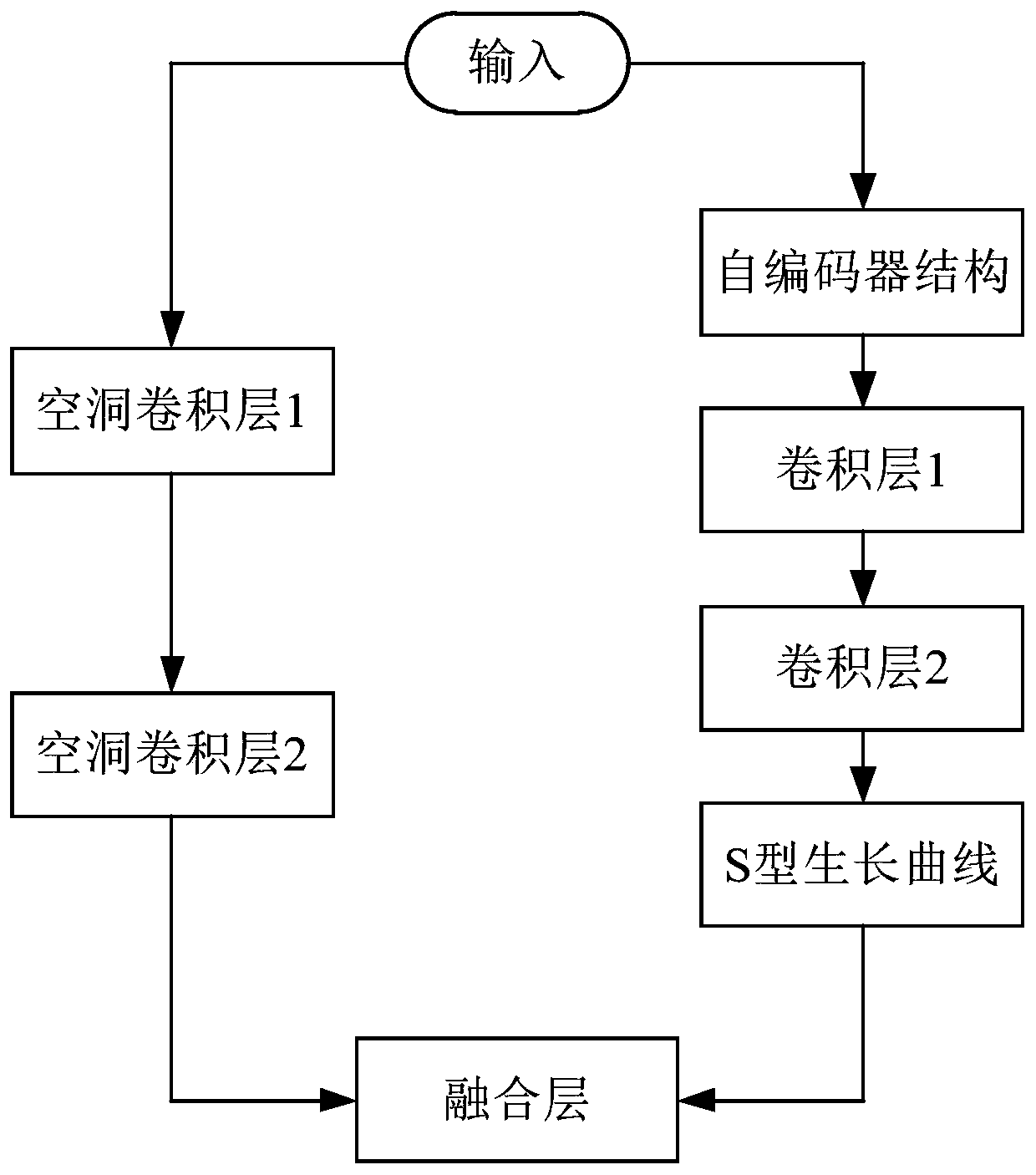 Image processing method and device, and storage medium