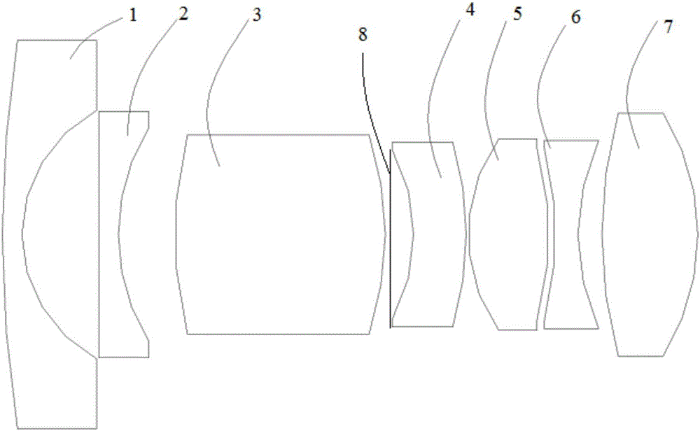 2.8 mm small wide-angle lens with high light flux