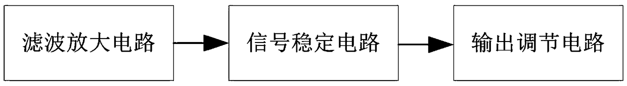 Ranging equipment based on FMCW radar signal processing and ranging algorithm thereof