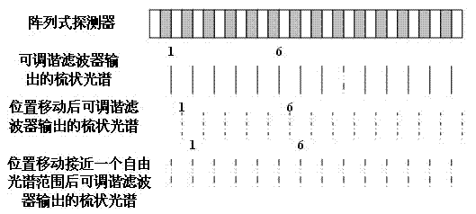 Ultrahigh resolution spectrograph based on tunable Fabry-Perot filter and array detector spectrograph