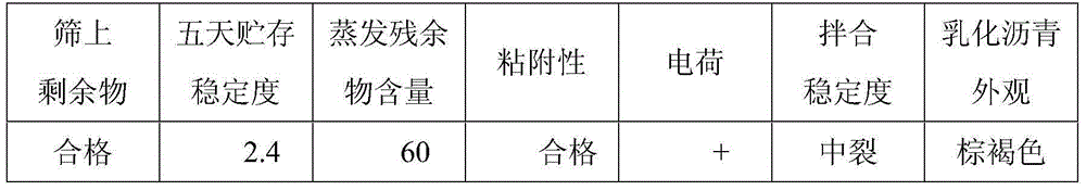 Cationic asphalt emulsifier prepared from cyclohexanone waste water