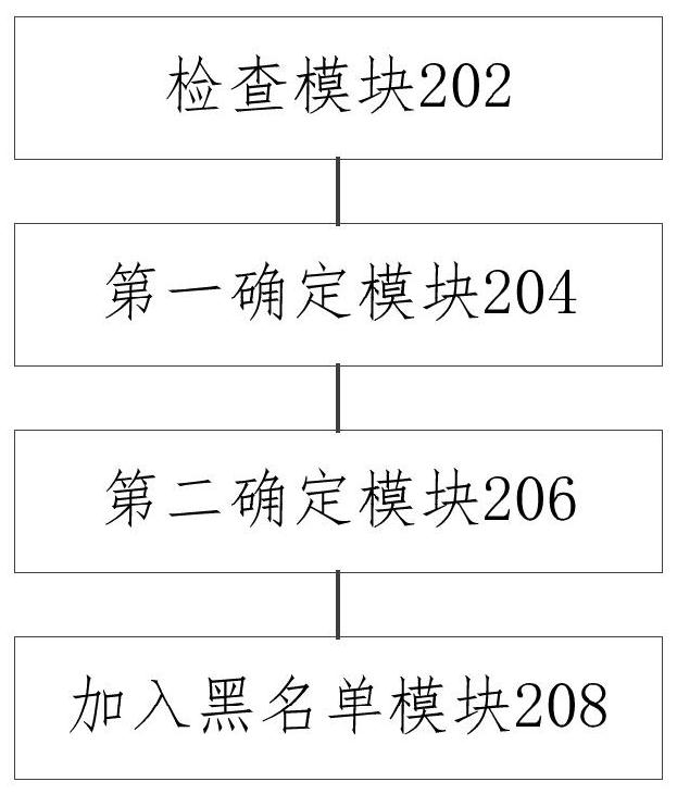 Function analysis method and device and electronic equipment