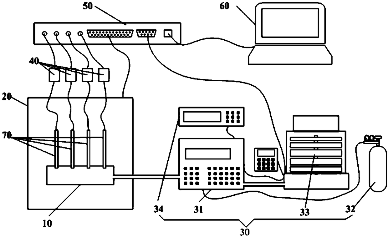 Calibration equipment and method of pressure sensor