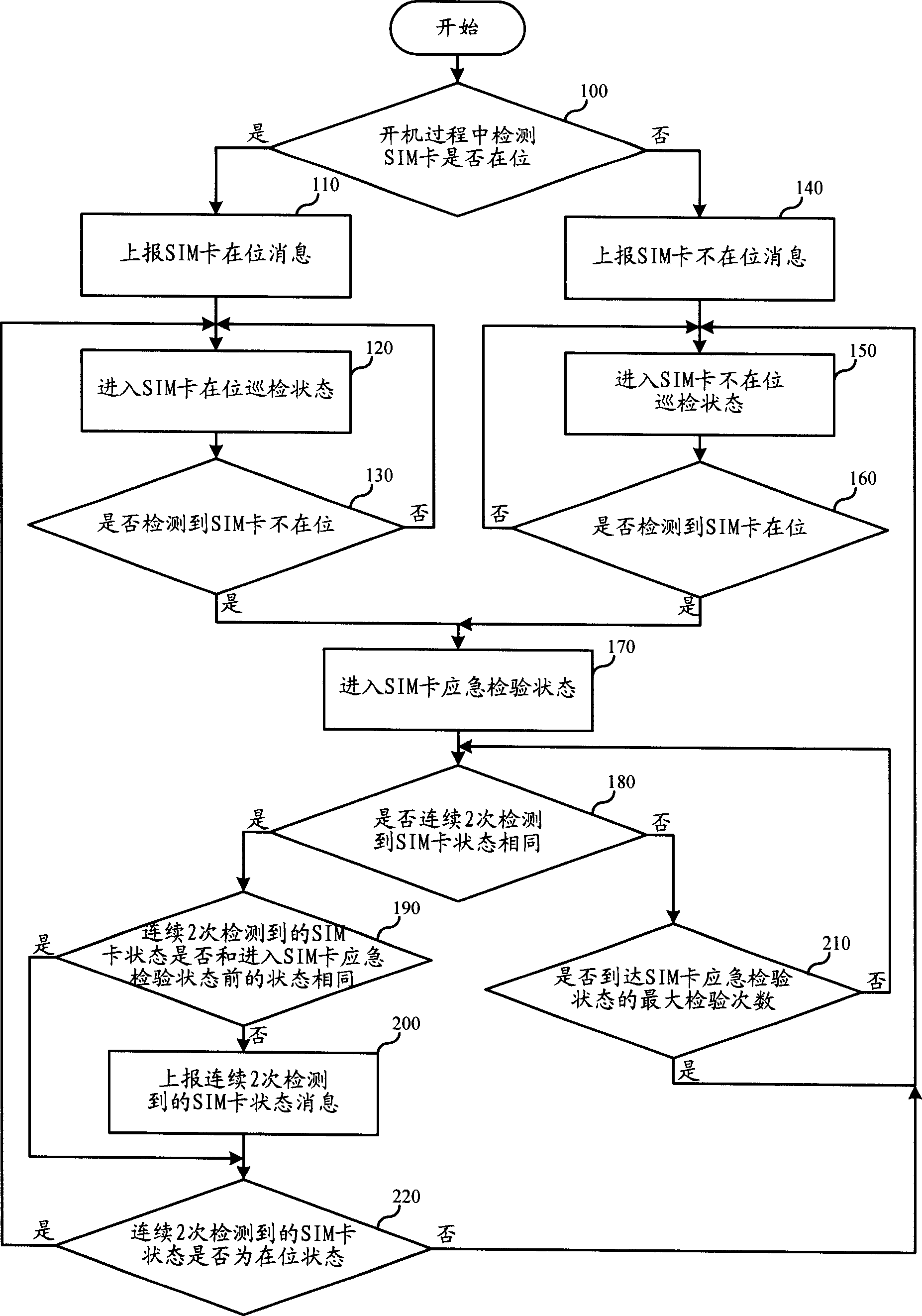 State detecting and processing method for real-time in-situ device