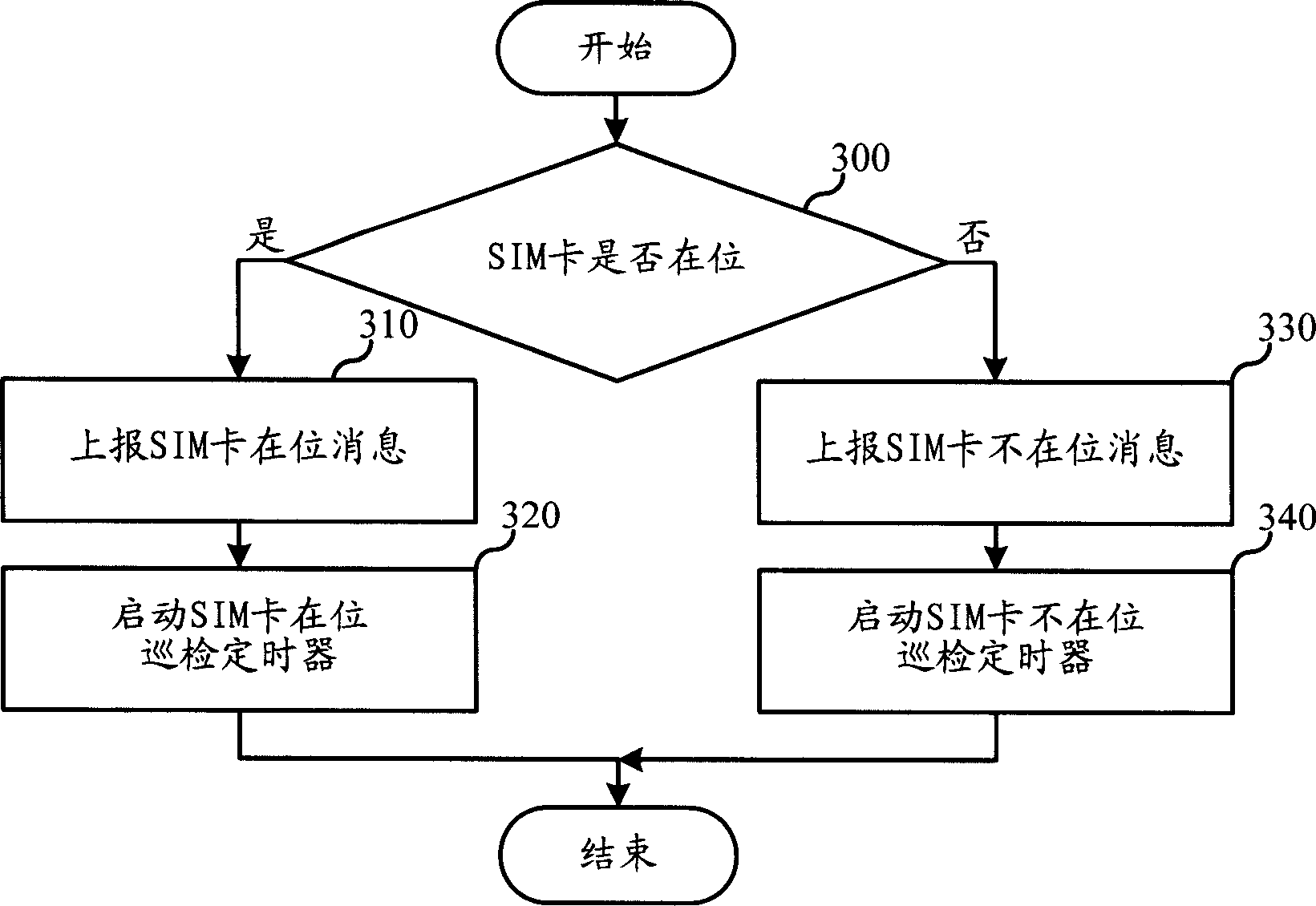 State detecting and processing method for real-time in-situ device