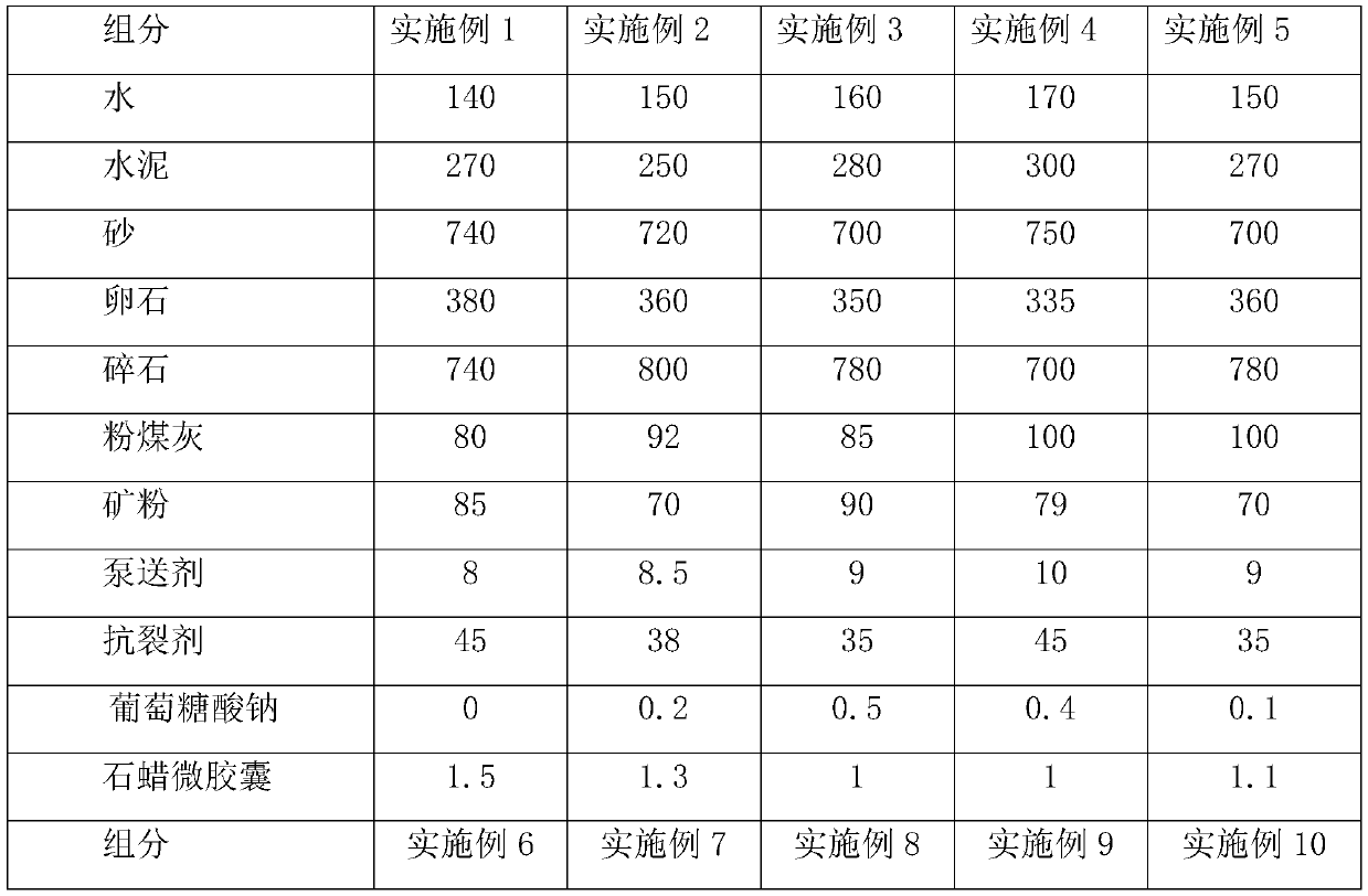 C45 mass concrete and preparation process thereof