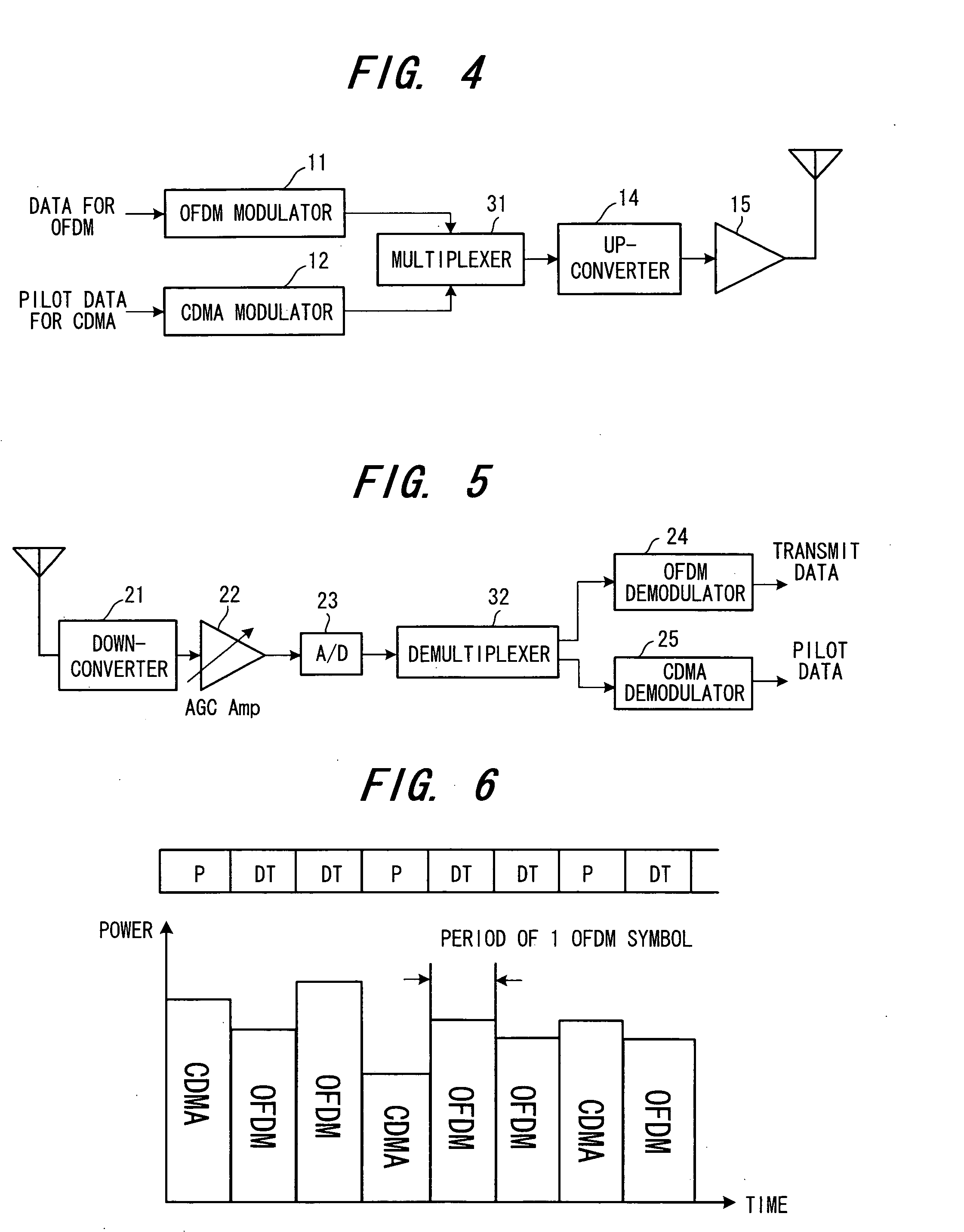 Pilot multiplexing method and OFDM transceiver apparatus in OFDM system