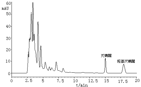 Method for measuring acequinocyl and hydroxyl acequinocyl by using high performance liquid chromatograph