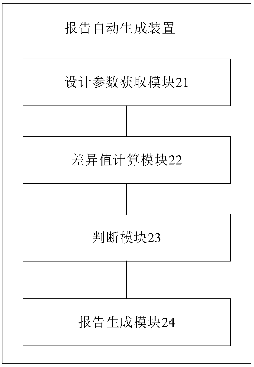 Automatic report generation method and device, storage medium and computer equipment