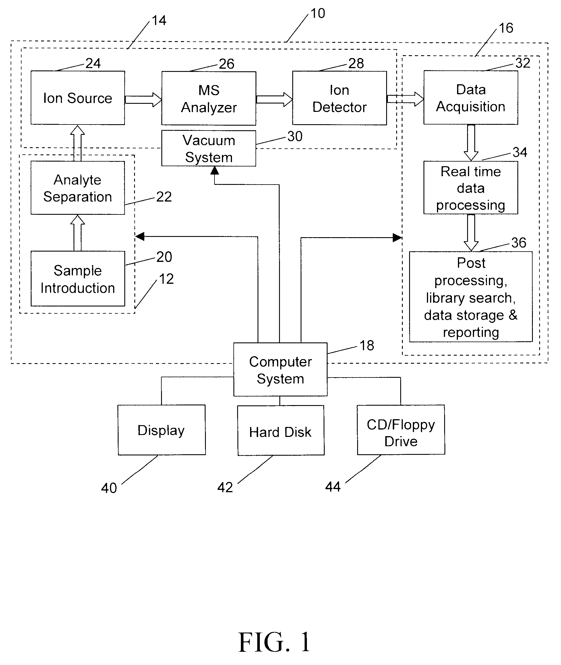 Determination of chemical composition and isotope distribution with mass spectrometry