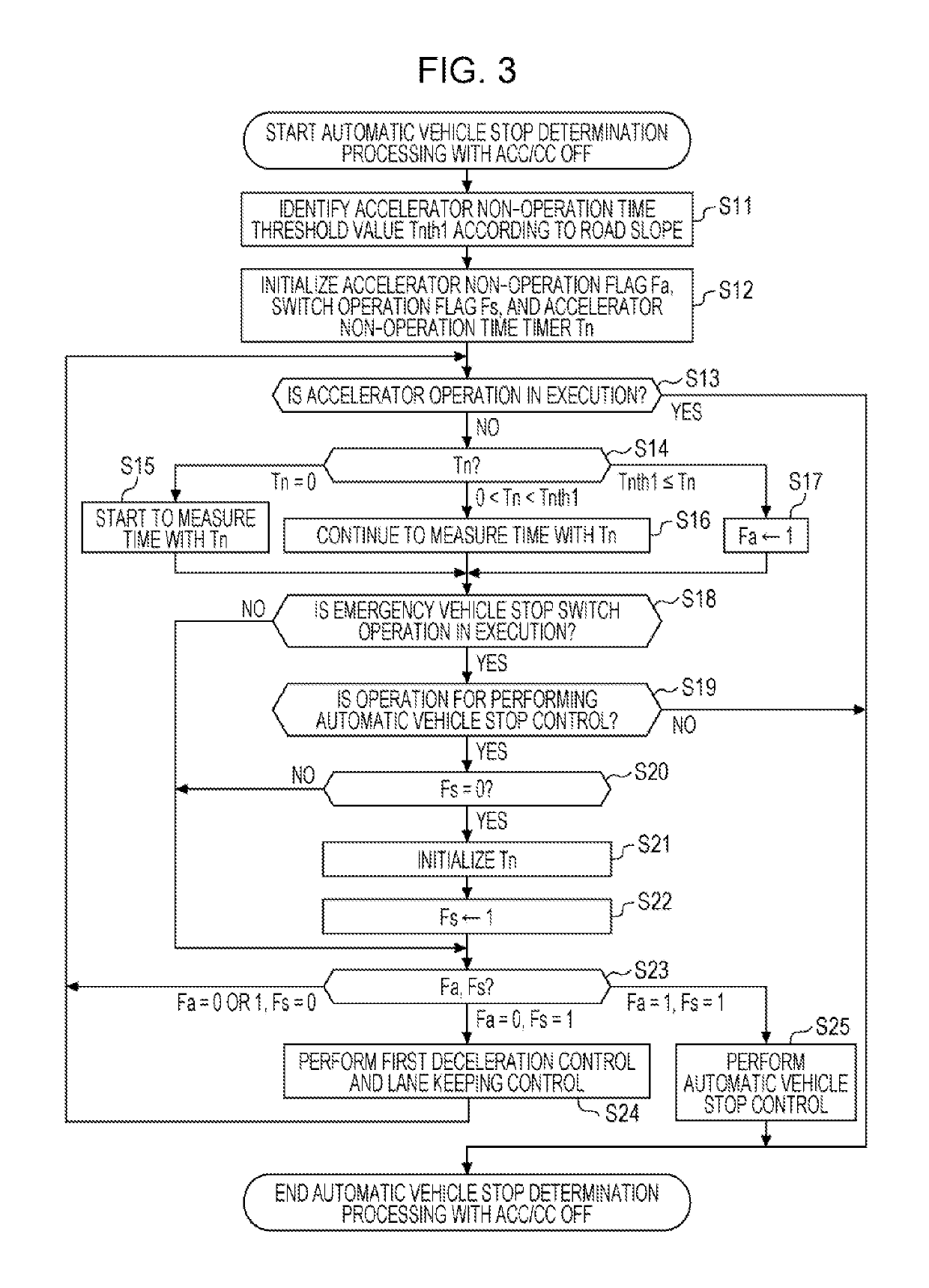 Emergency vehicle control device