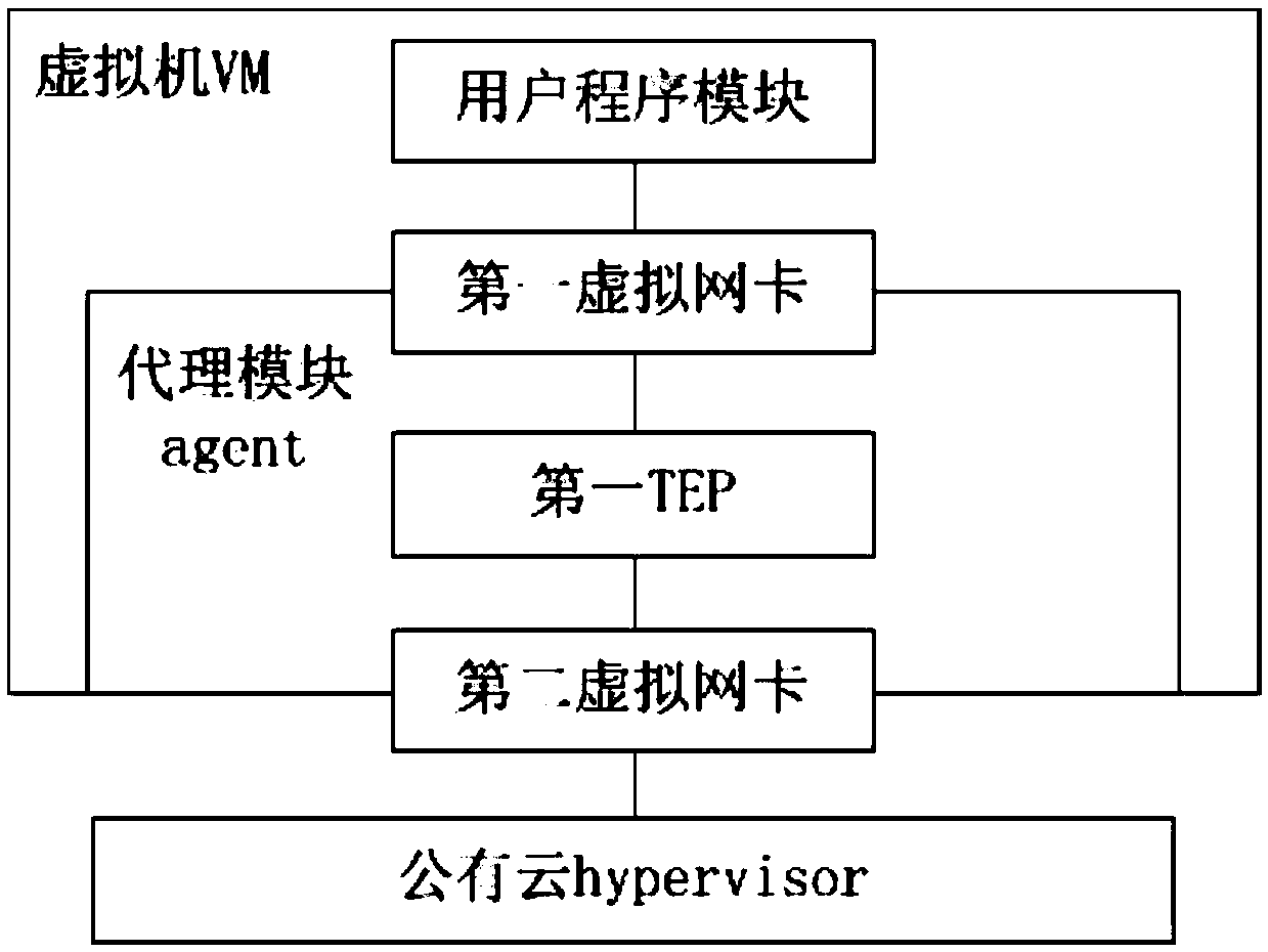 Hybrid cloud network intercommunication system and method