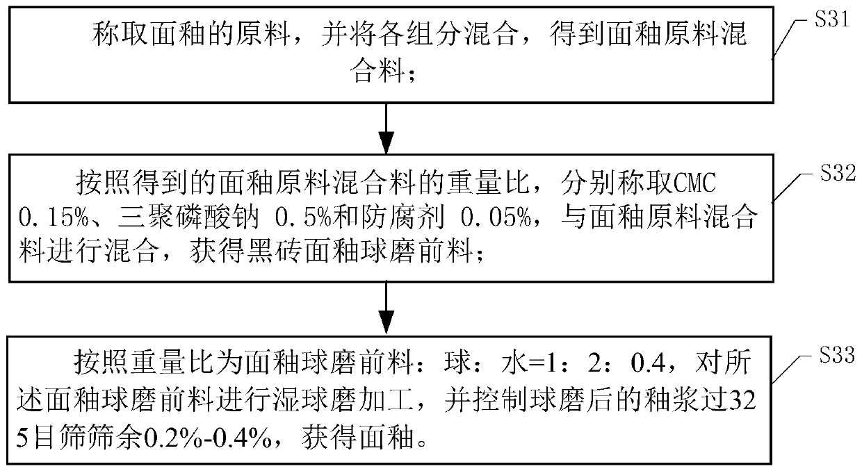 Ground glaze and preparation method thereof, as well as black ink-jet ceramic tile and manufacturing method thereof