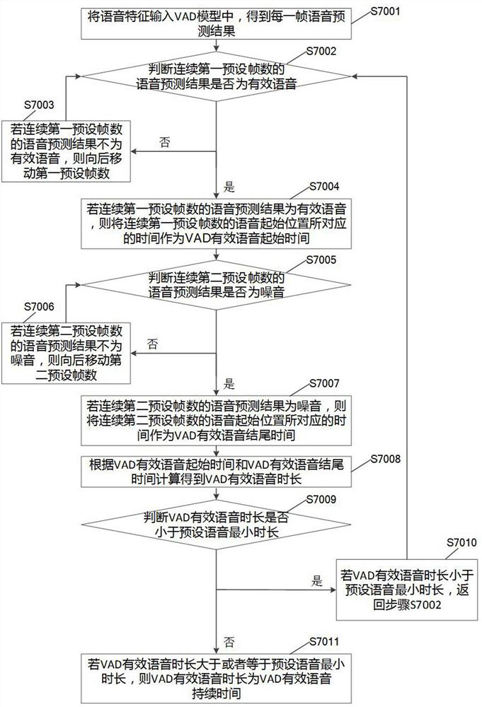 Voice data labeling method and system, electronic equipment and storage medium